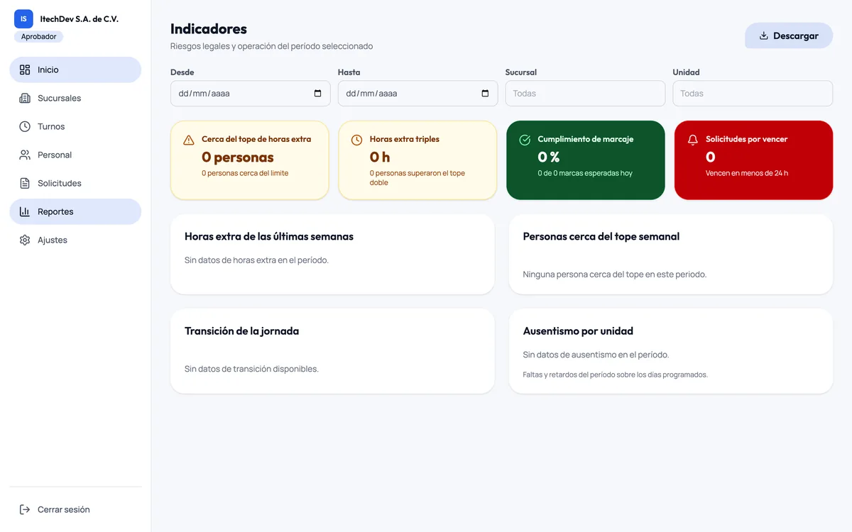 Tablero de indicadores con riesgos legales del periodo