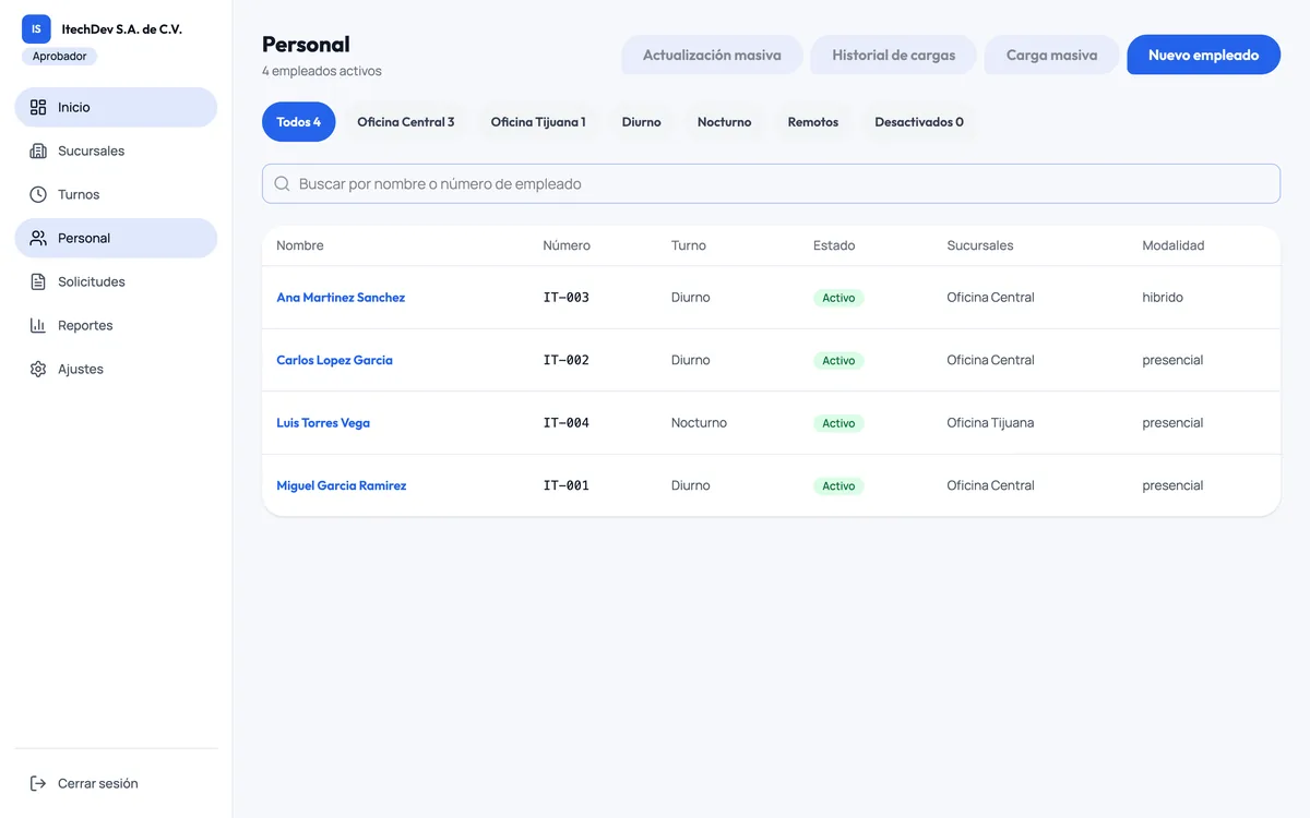 Lista de personal con turno, sucursal y modalidad