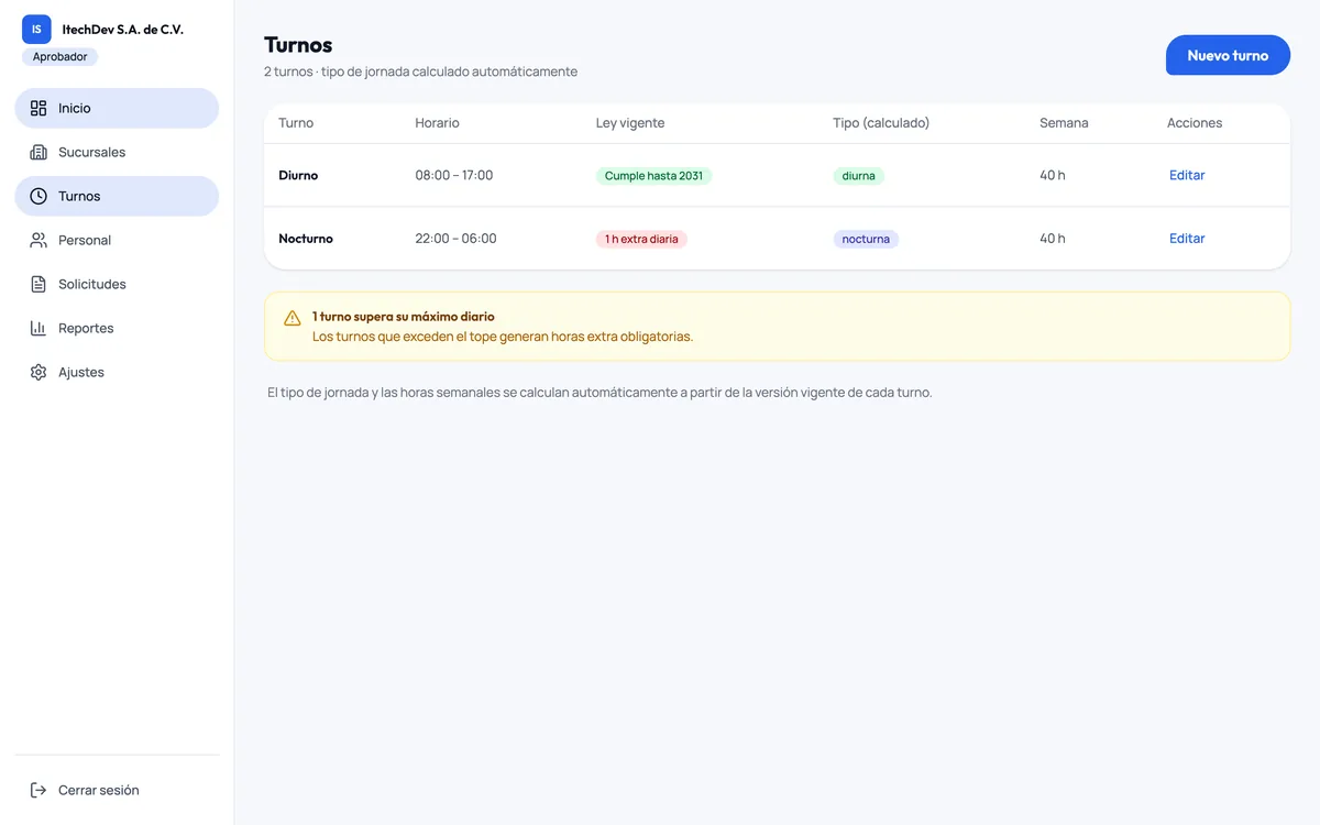 Catálogo de turnos